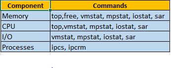 Linux Top Command Usage For Oracle DBA Oracledbwr